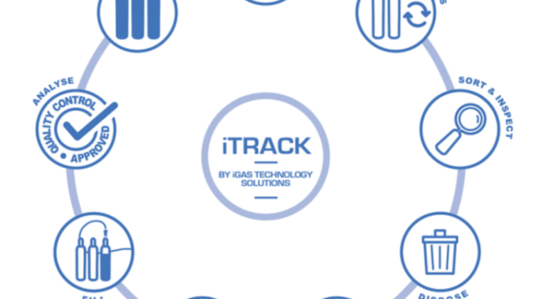 iTrack asset tracking and management